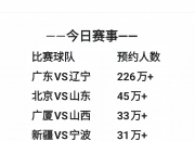 乐鱼体育馆-辽宁队迎战广州男篮，谁能笑到最后？的简单介绍