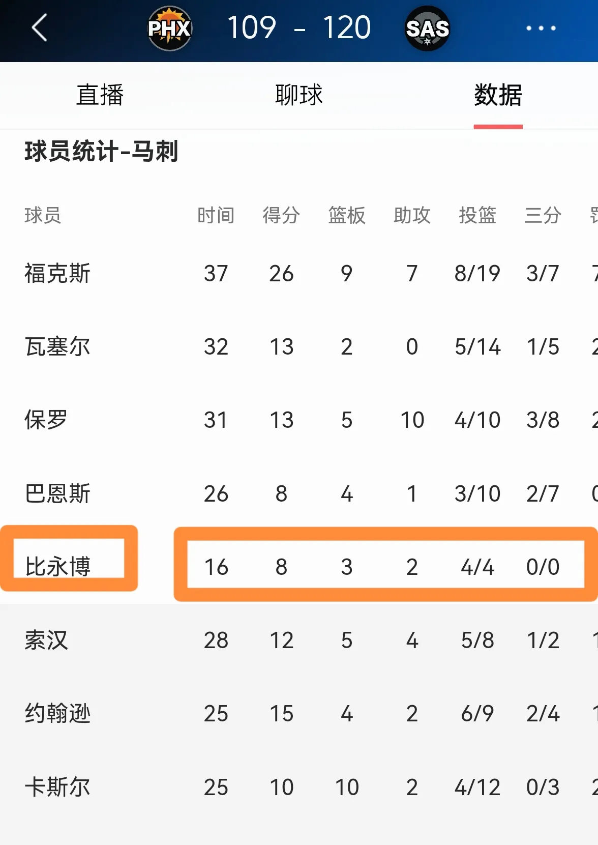 马刺实力出众，稳操胜券拿下胜利的简单介绍