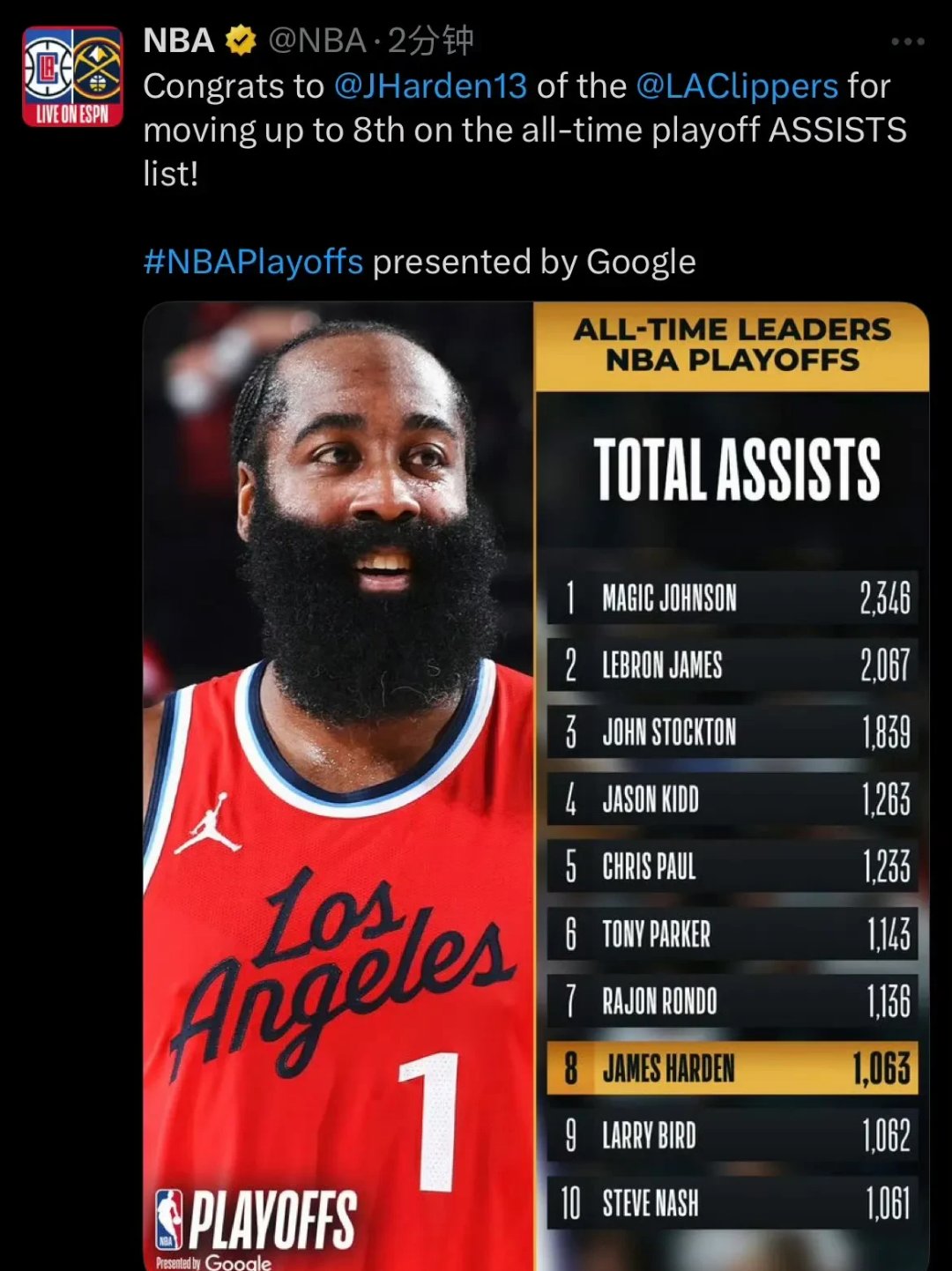 火箭力克尼克斯，哈登轰下41分